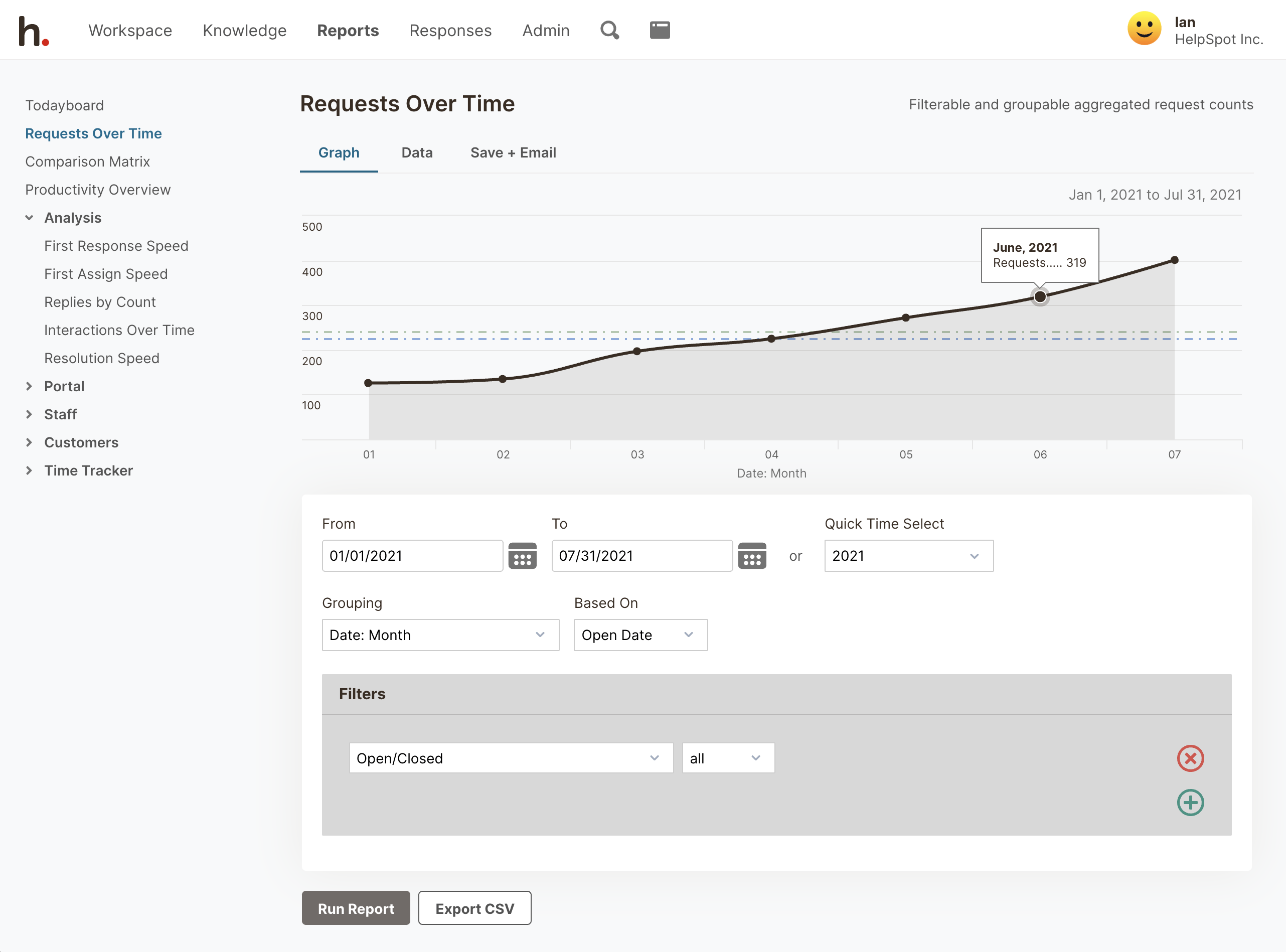 Example of Volume Reports